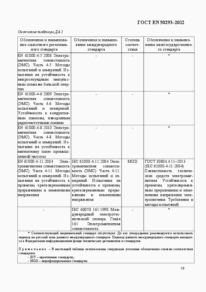 Страница 23 ГОСТ EN 50293-2012