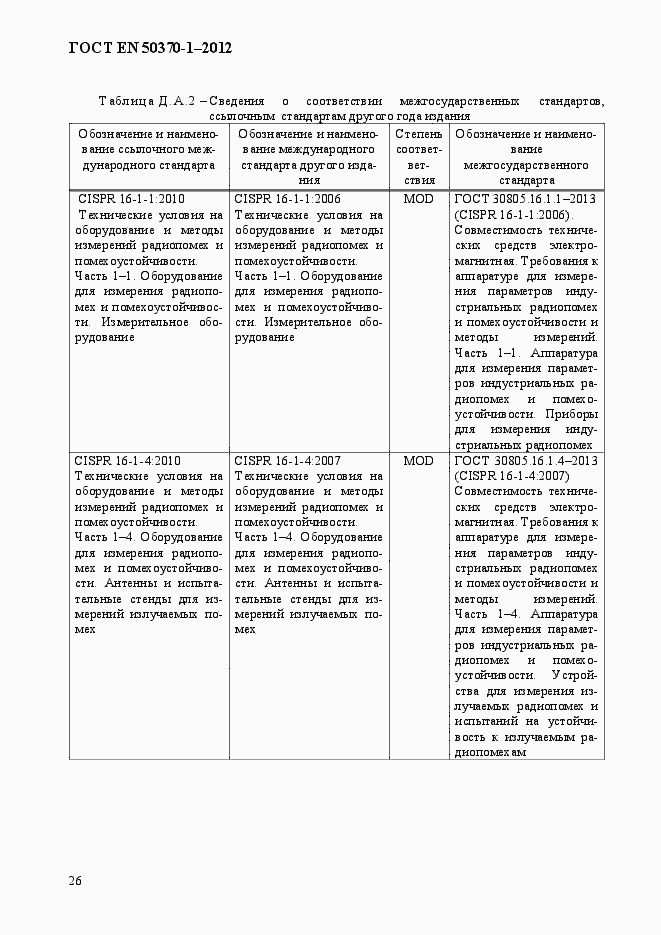 Страница 30 ГОСТ EN 50370-1-2012