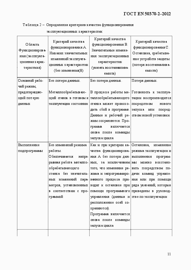 Страница 16 ГОСТ EN 50370-2-2012