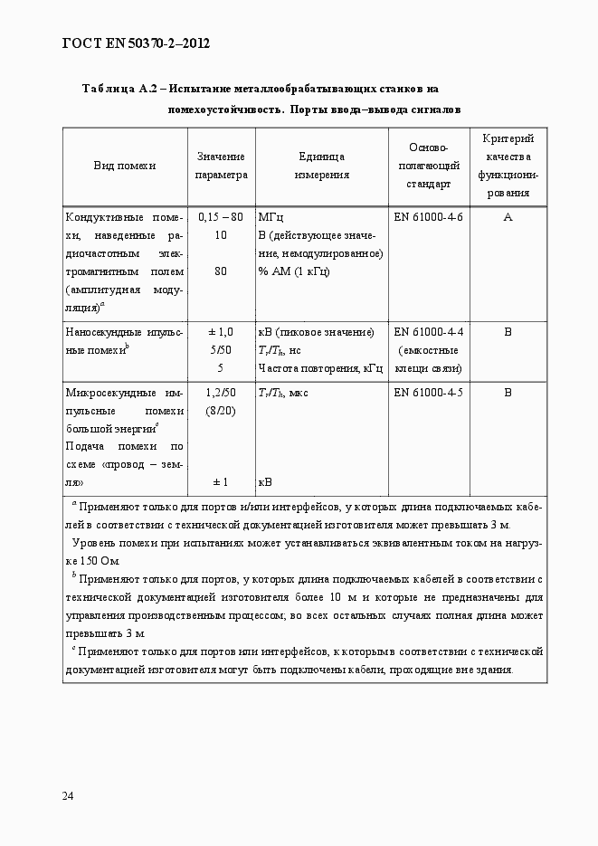 Страница 29 ГОСТ EN 50370-2-2012