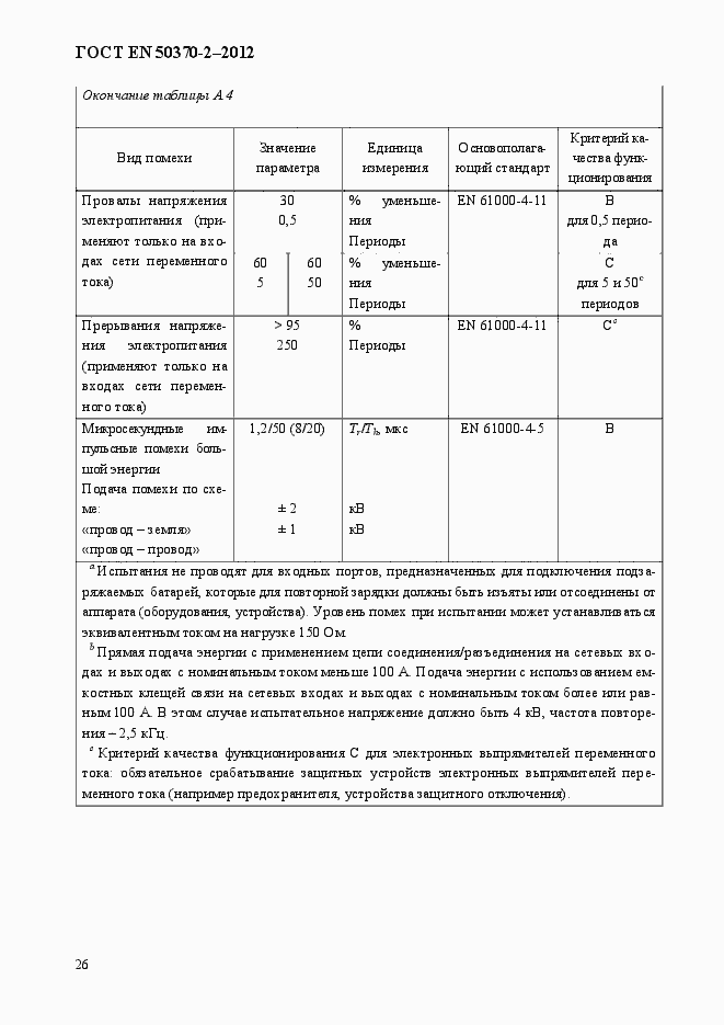 Страница 31 ГОСТ EN 50370-2-2012
