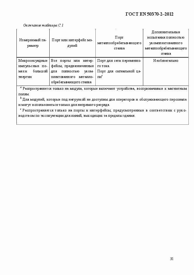 Страница 36 ГОСТ EN 50370-2-2012