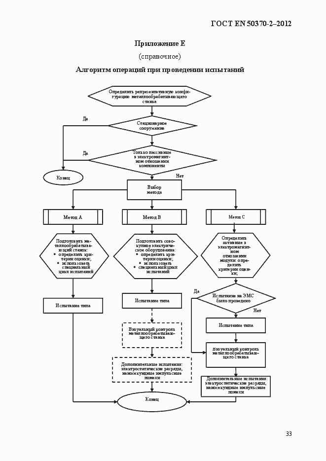 Страница 38 ГОСТ EN 50370-2-2012