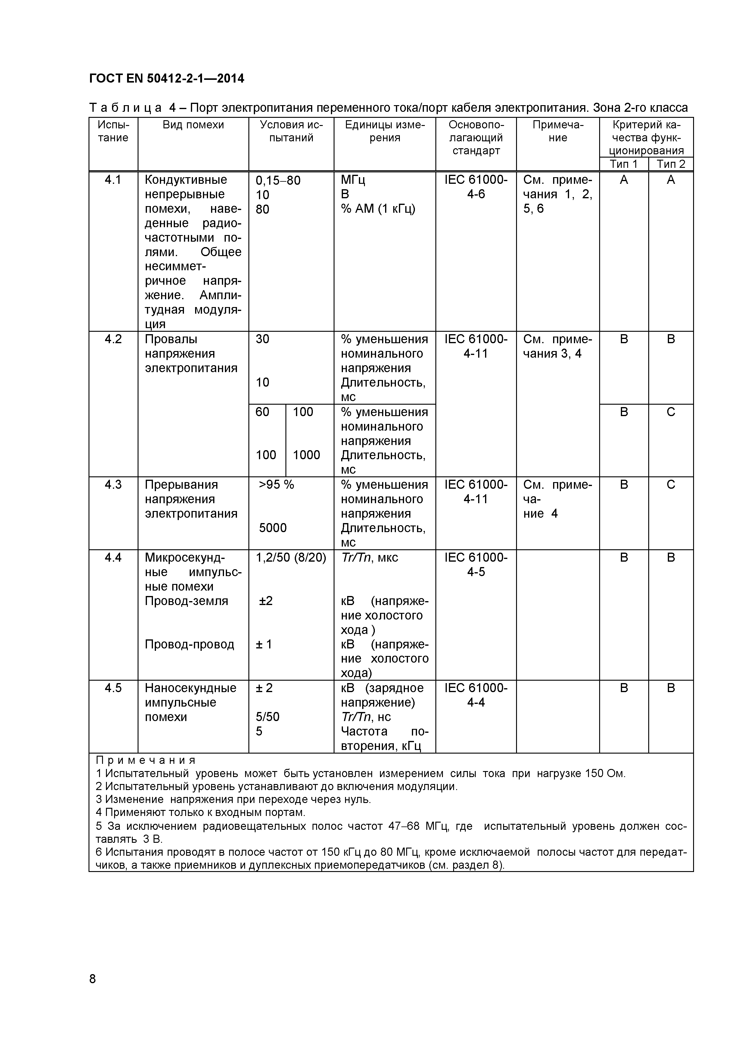 Страница 11 ГОСТ EN 50412-2-1-2014