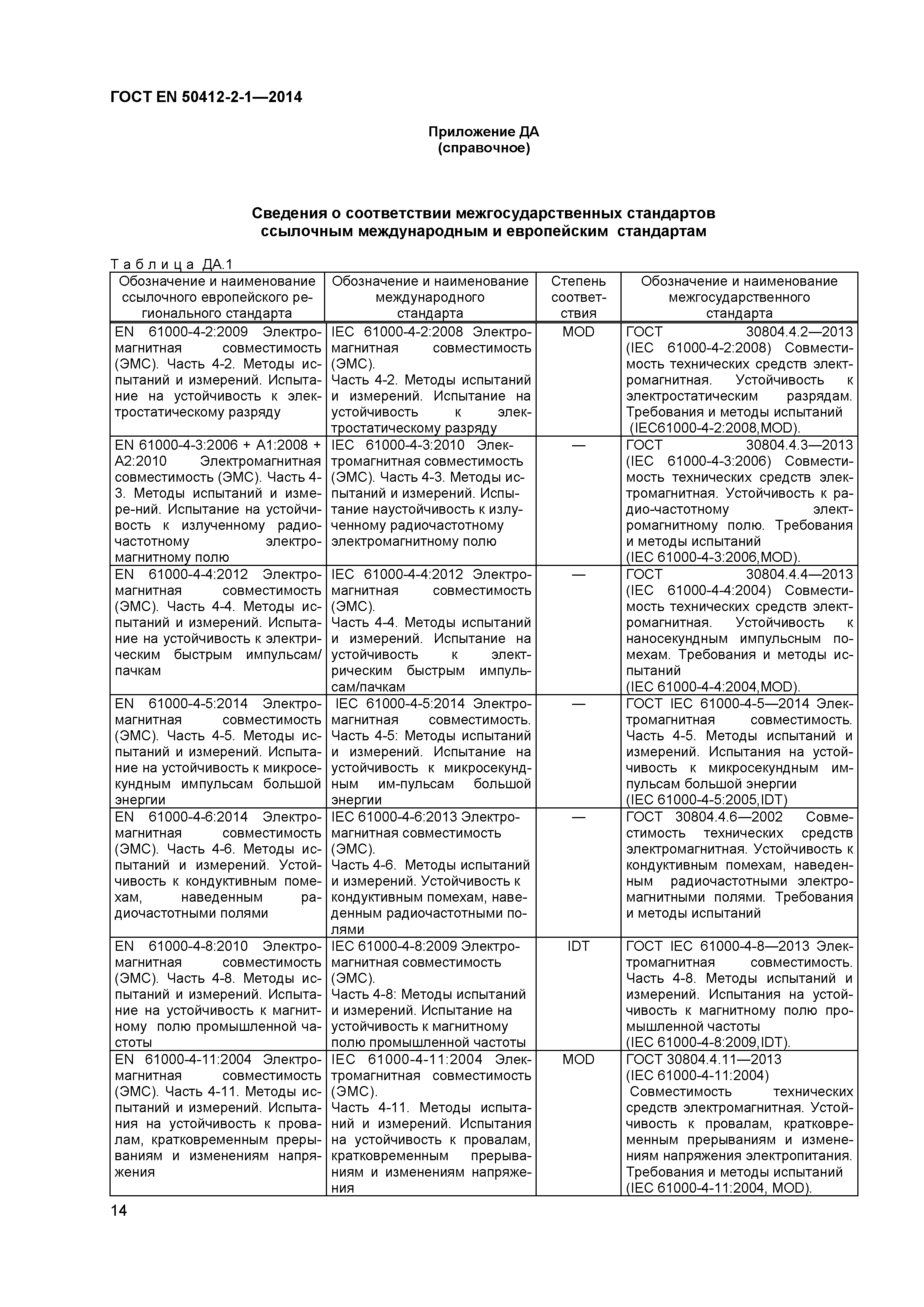 Страница 17 ГОСТ EN 50412-2-1-2014