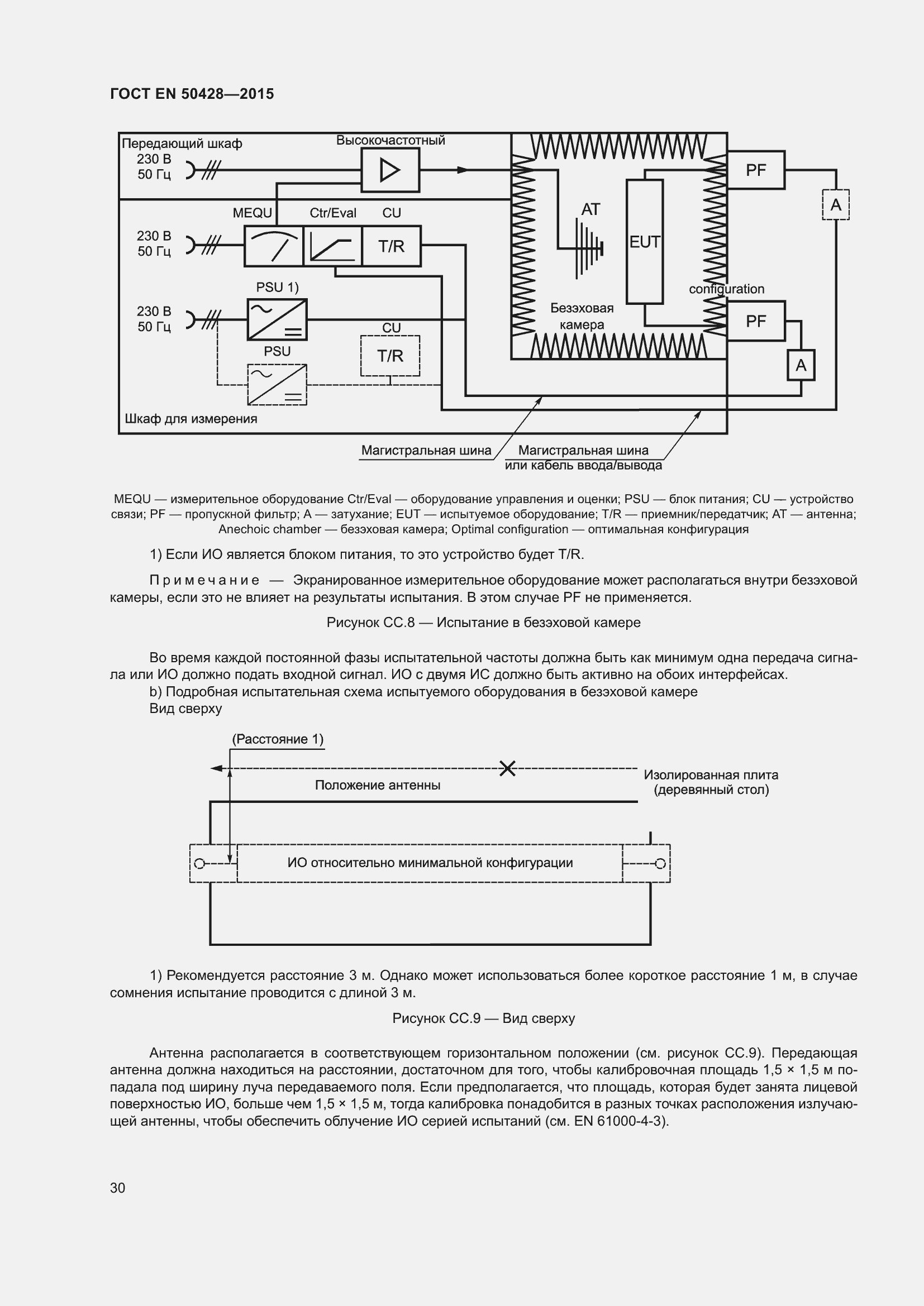 Страница 36 ГОСТ EN 50428-2015