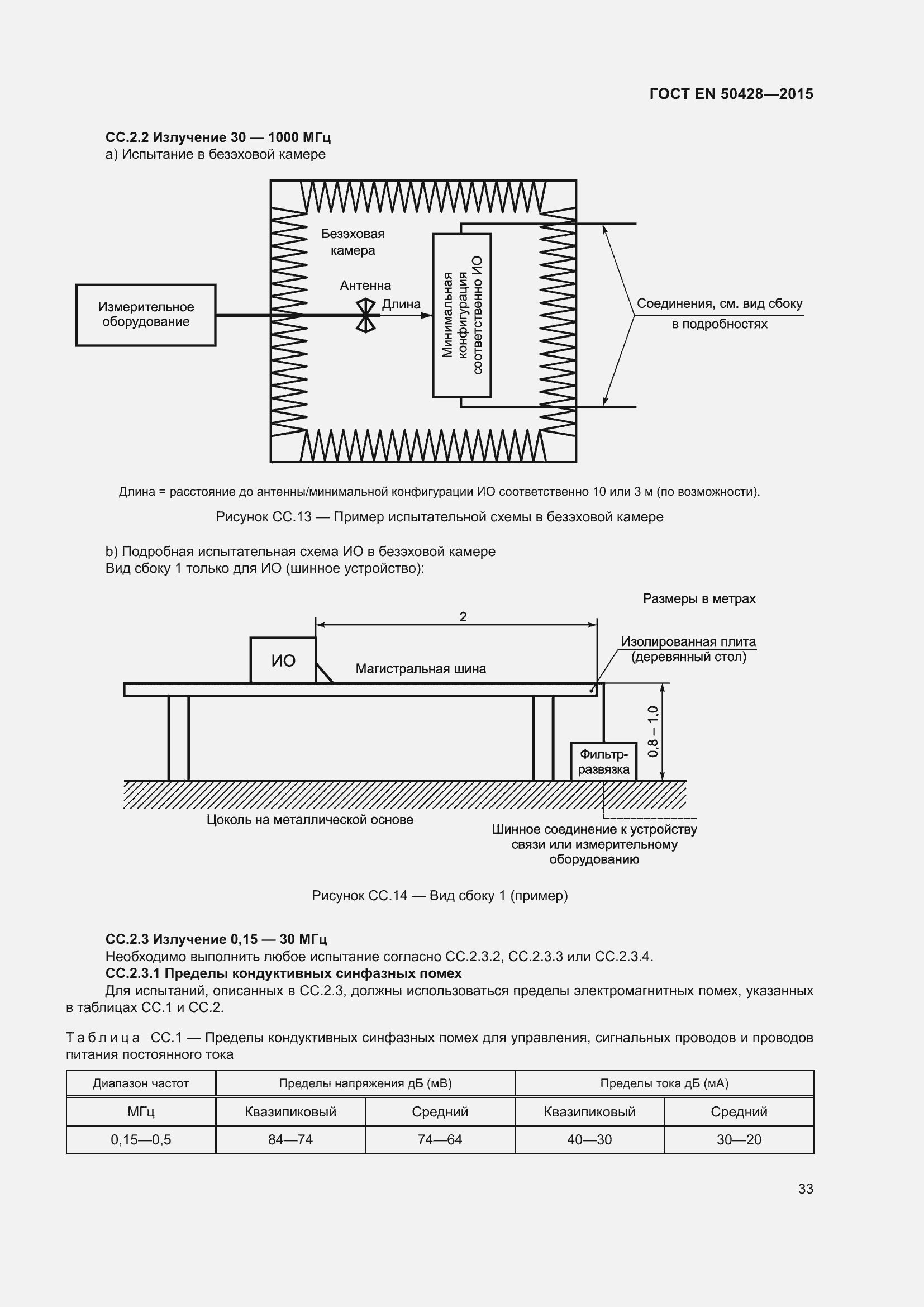 Страница 39 ГОСТ EN 50428-2015
