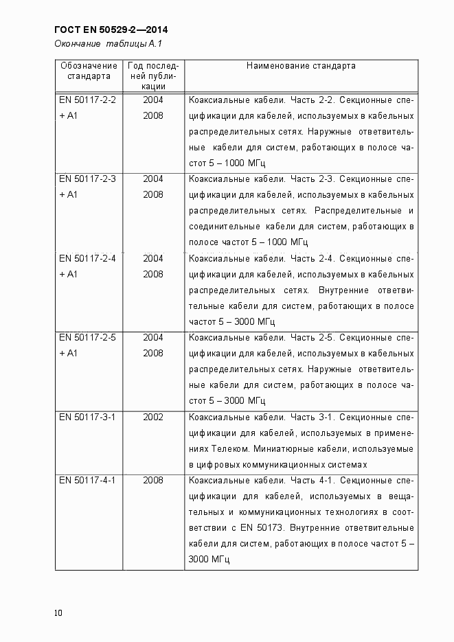 Страница 15 ГОСТ EN 50529-2-2014