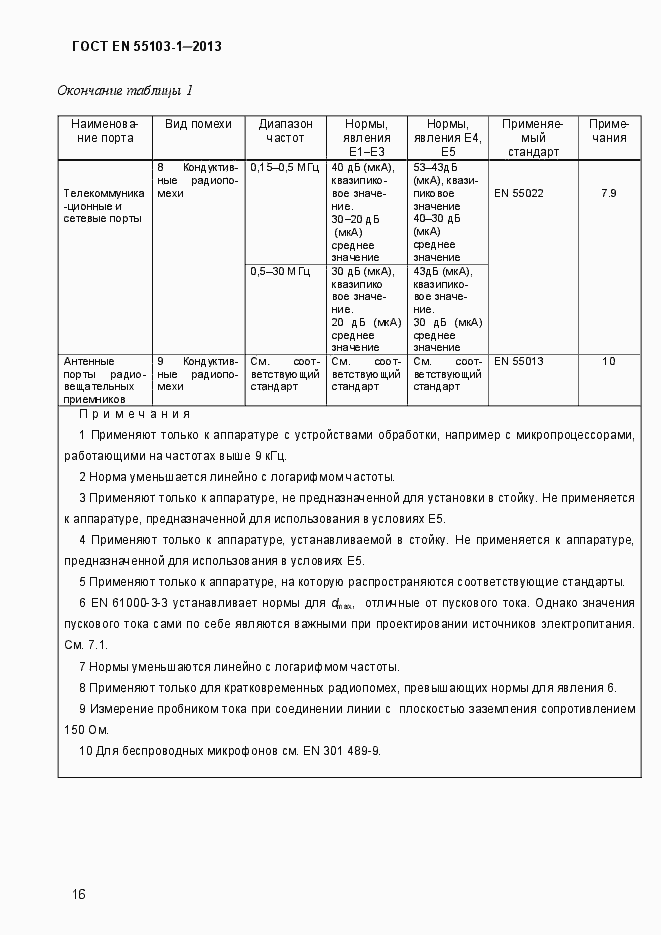 Страница 21 ГОСТ EN 55103-1-2013