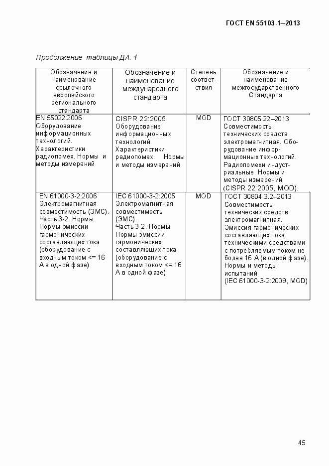 Страница 50 ГОСТ EN 55103-1-2013