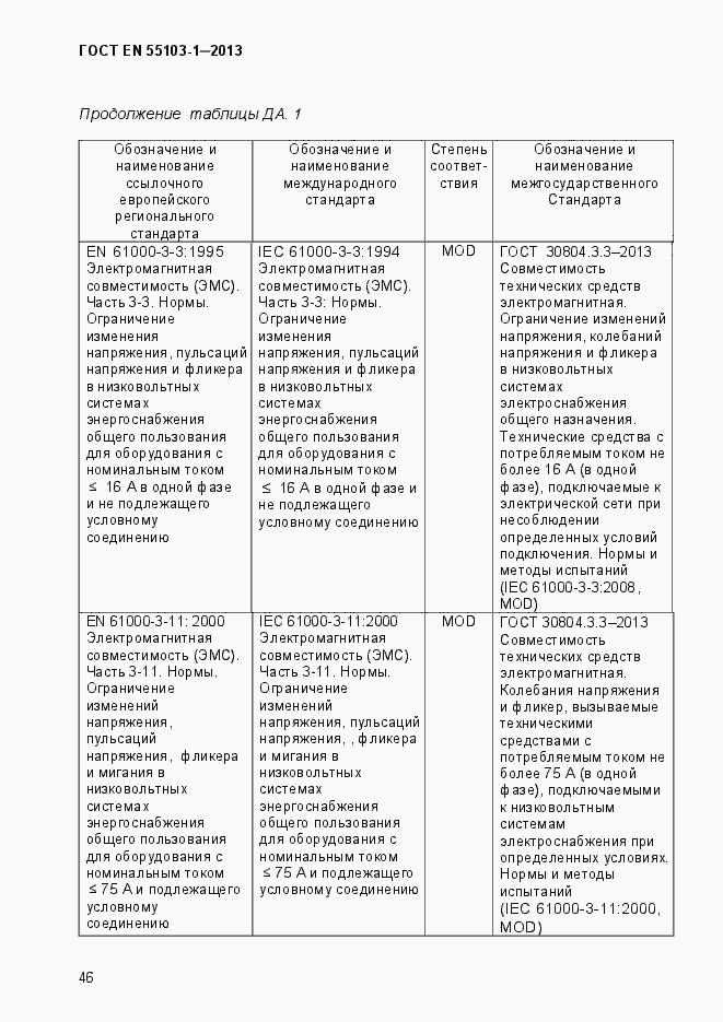 Страница 51 ГОСТ EN 55103-1-2013