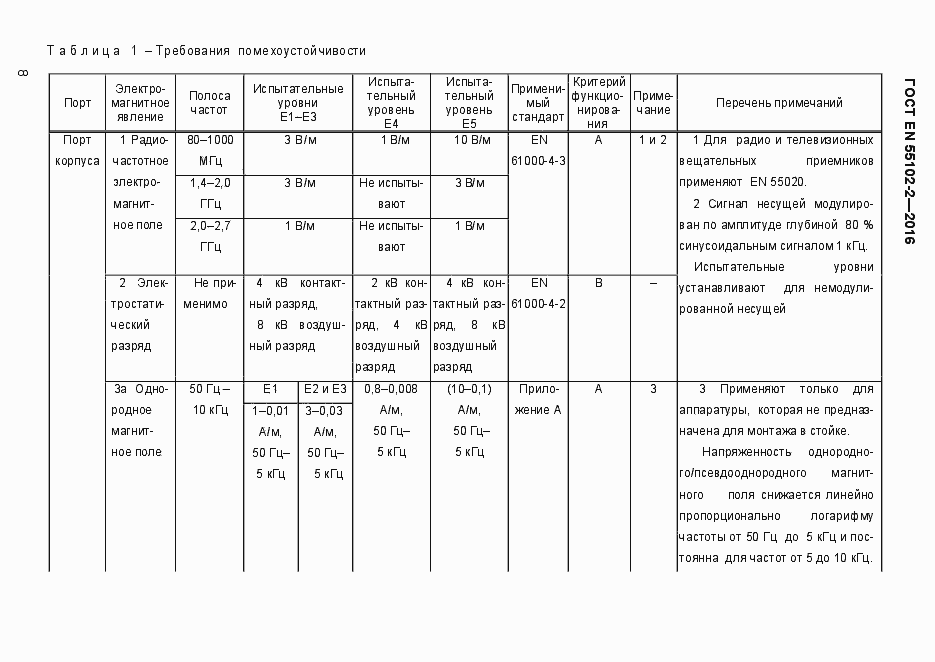 Страница 13 ГОСТ EN 55103-2-2016