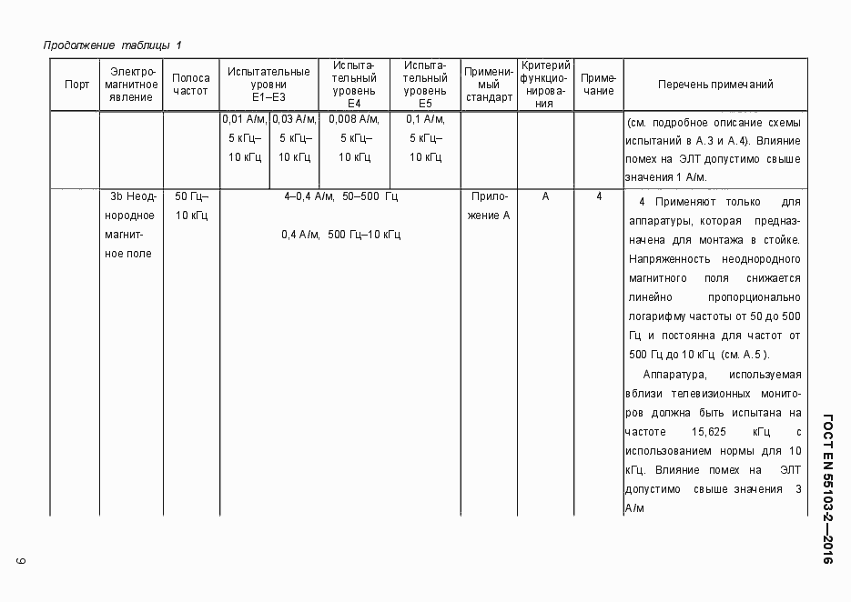 Страница 14 ГОСТ EN 55103-2-2016