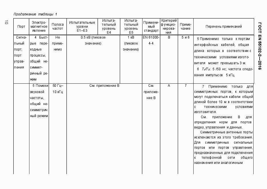 Страница 15 ГОСТ EN 55103-2-2016