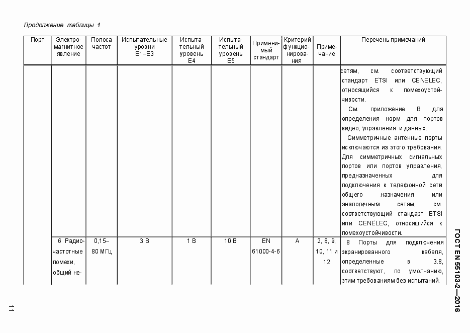 Страница 16 ГОСТ EN 55103-2-2016