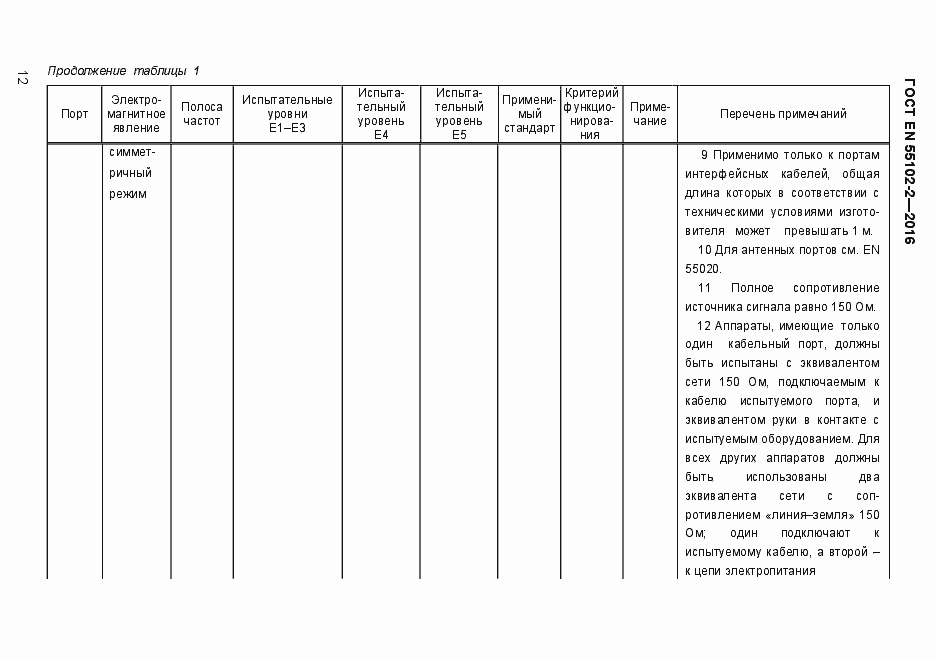Страница 17 ГОСТ EN 55103-2-2016