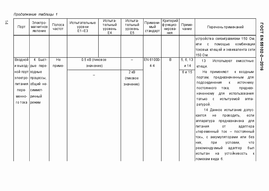 Страница 19 ГОСТ EN 55103-2-2016