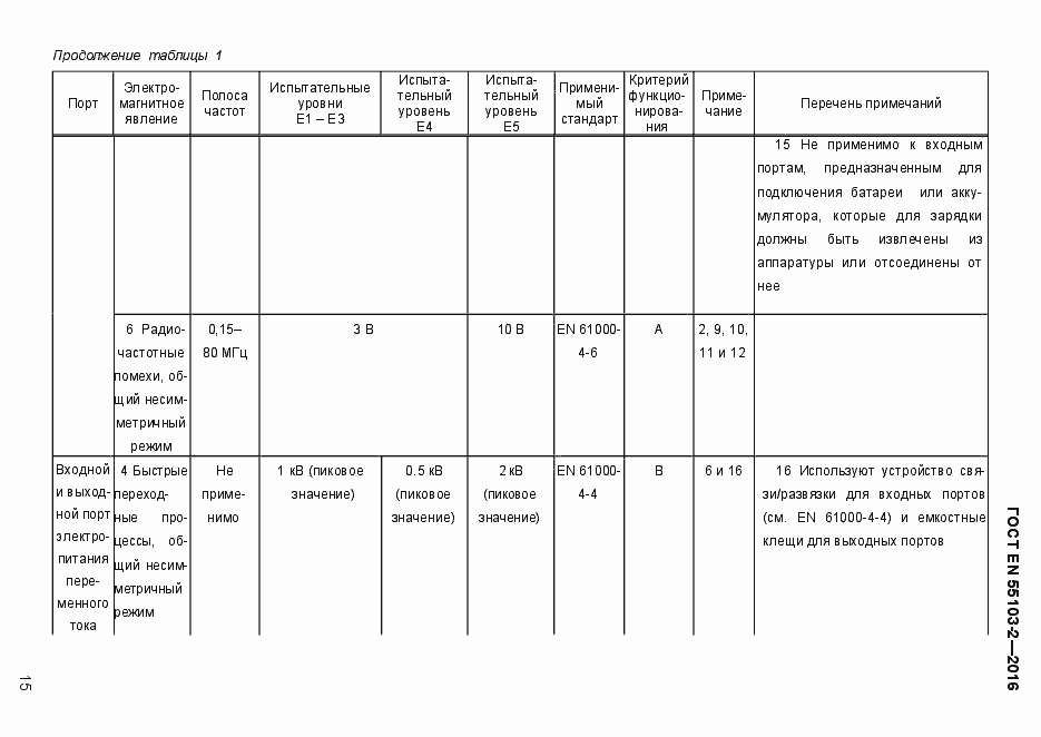 Страница 20 ГОСТ EN 55103-2-2016