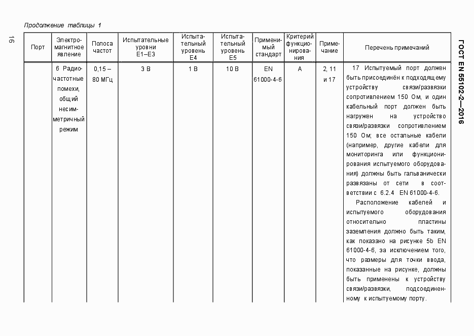Страница 21 ГОСТ EN 55103-2-2016