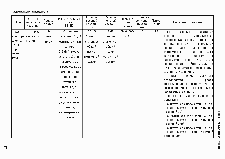 Страница 22 ГОСТ EN 55103-2-2016