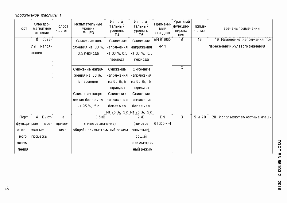 Страница 24 ГОСТ EN 55103-2-2016
