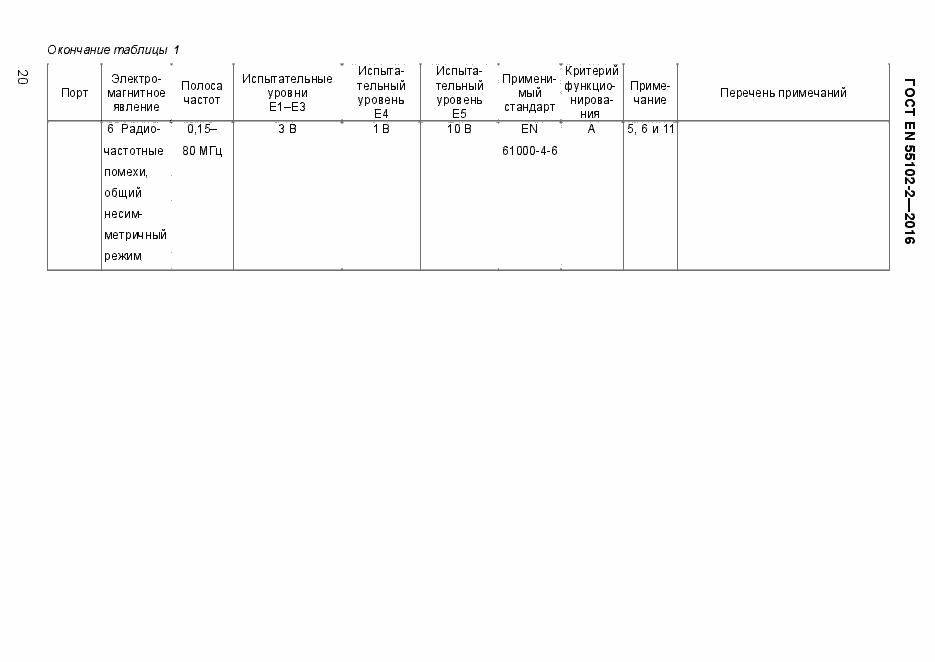 Страница 25 ГОСТ EN 55103-2-2016