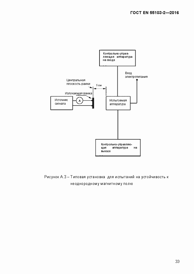 Страница 38 ГОСТ EN 55103-2-2016