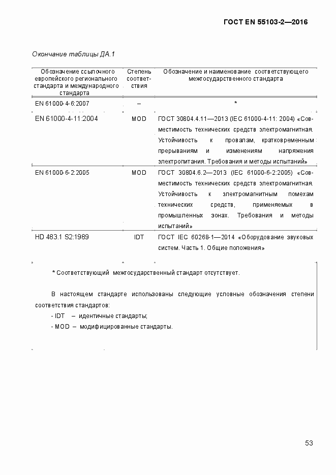 Страница 58 ГОСТ EN 55103-2-2016