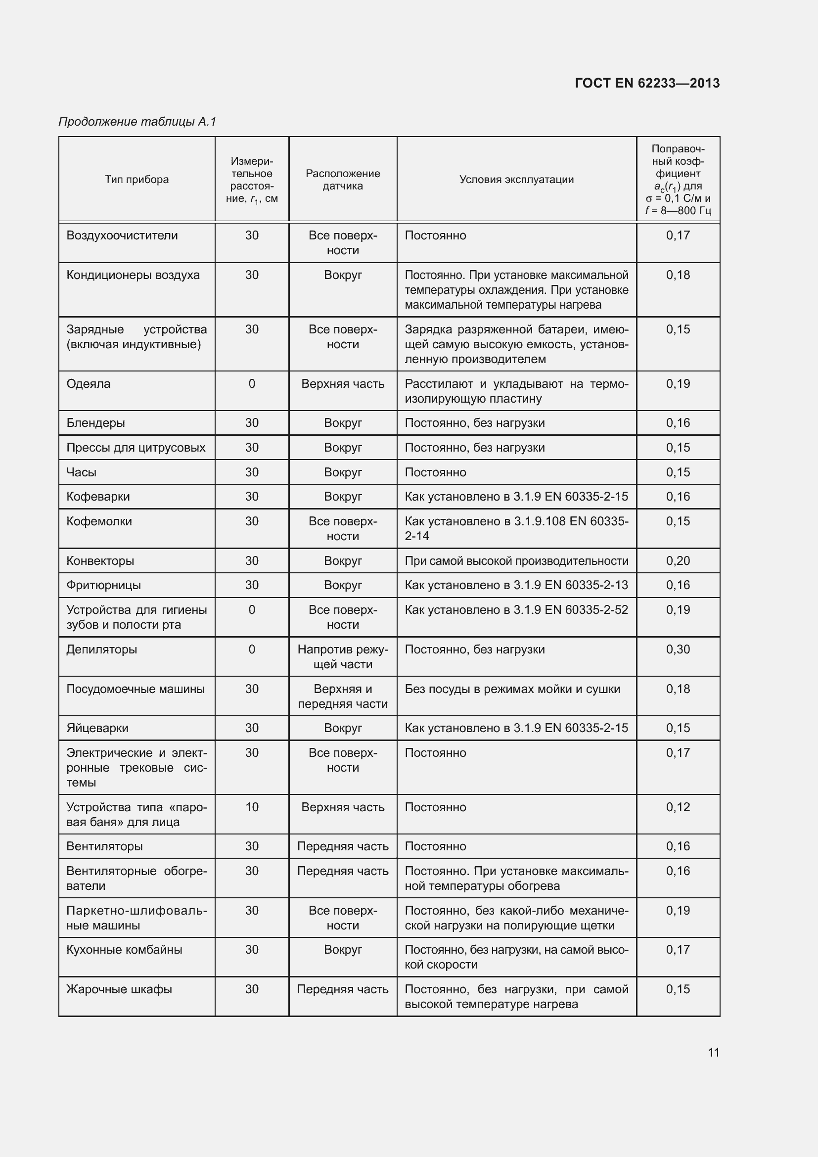 Страница 17 ГОСТ EN 62233-2013