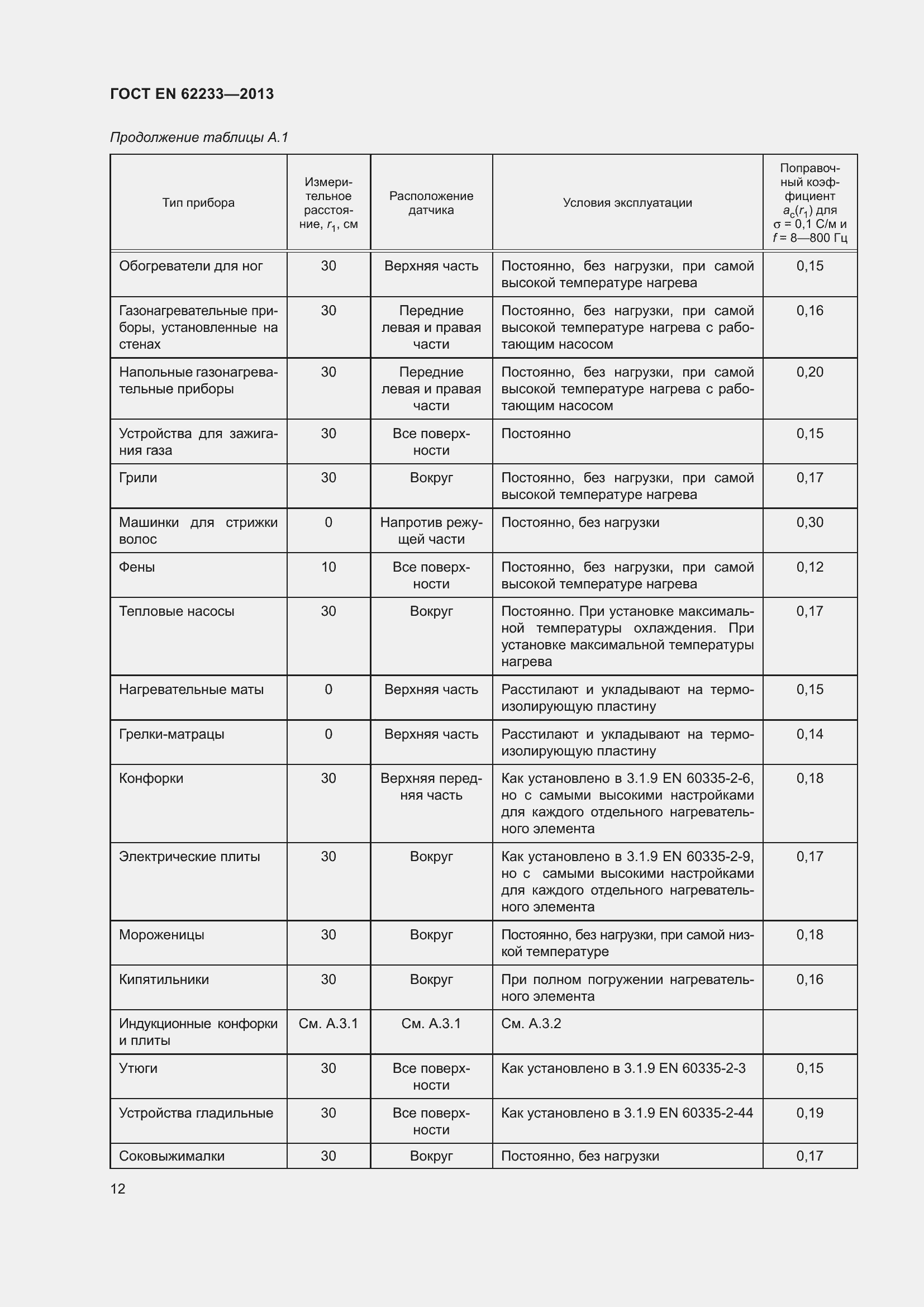Страница 18 ГОСТ EN 62233-2013