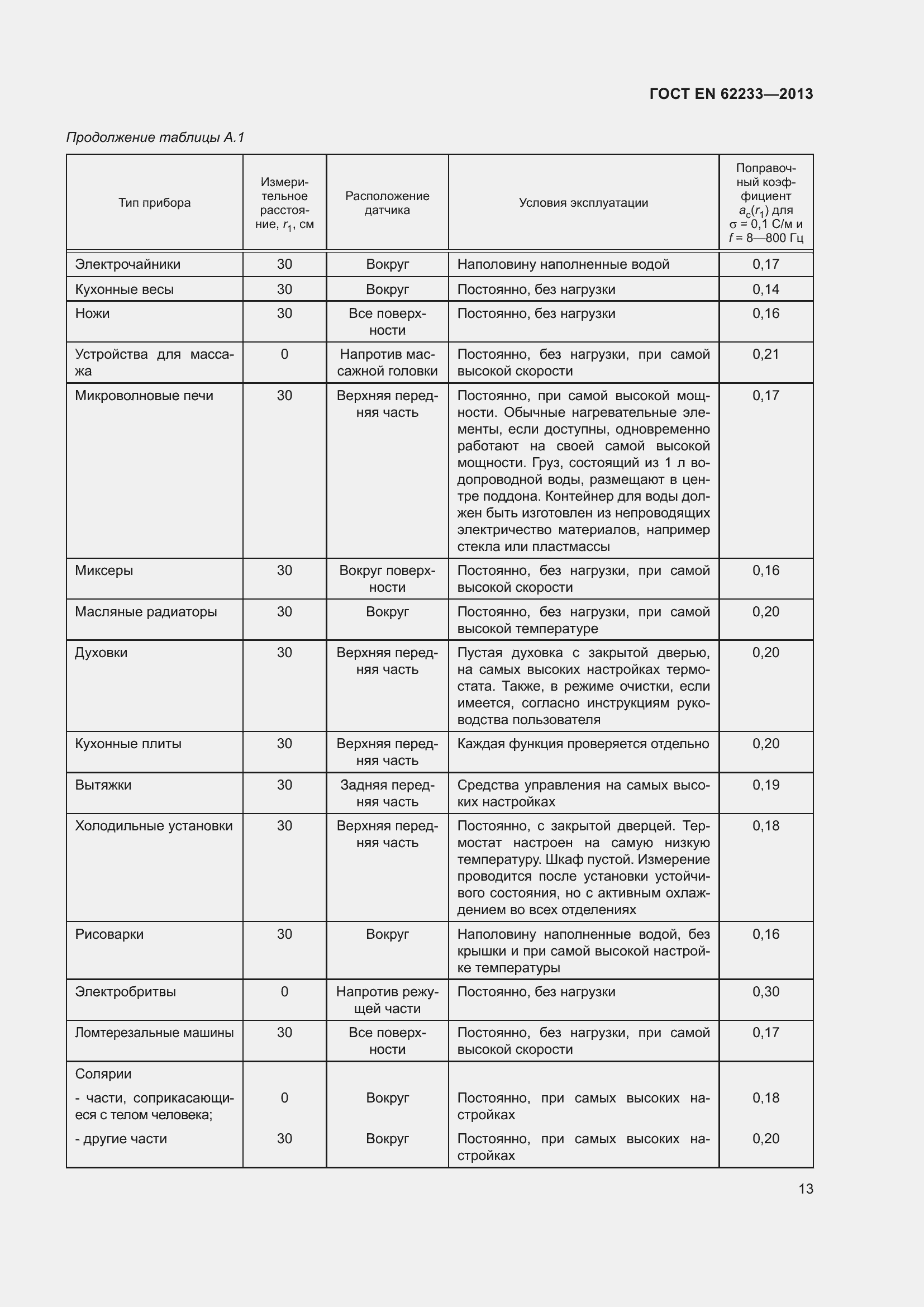 Страница 19 ГОСТ EN 62233-2013