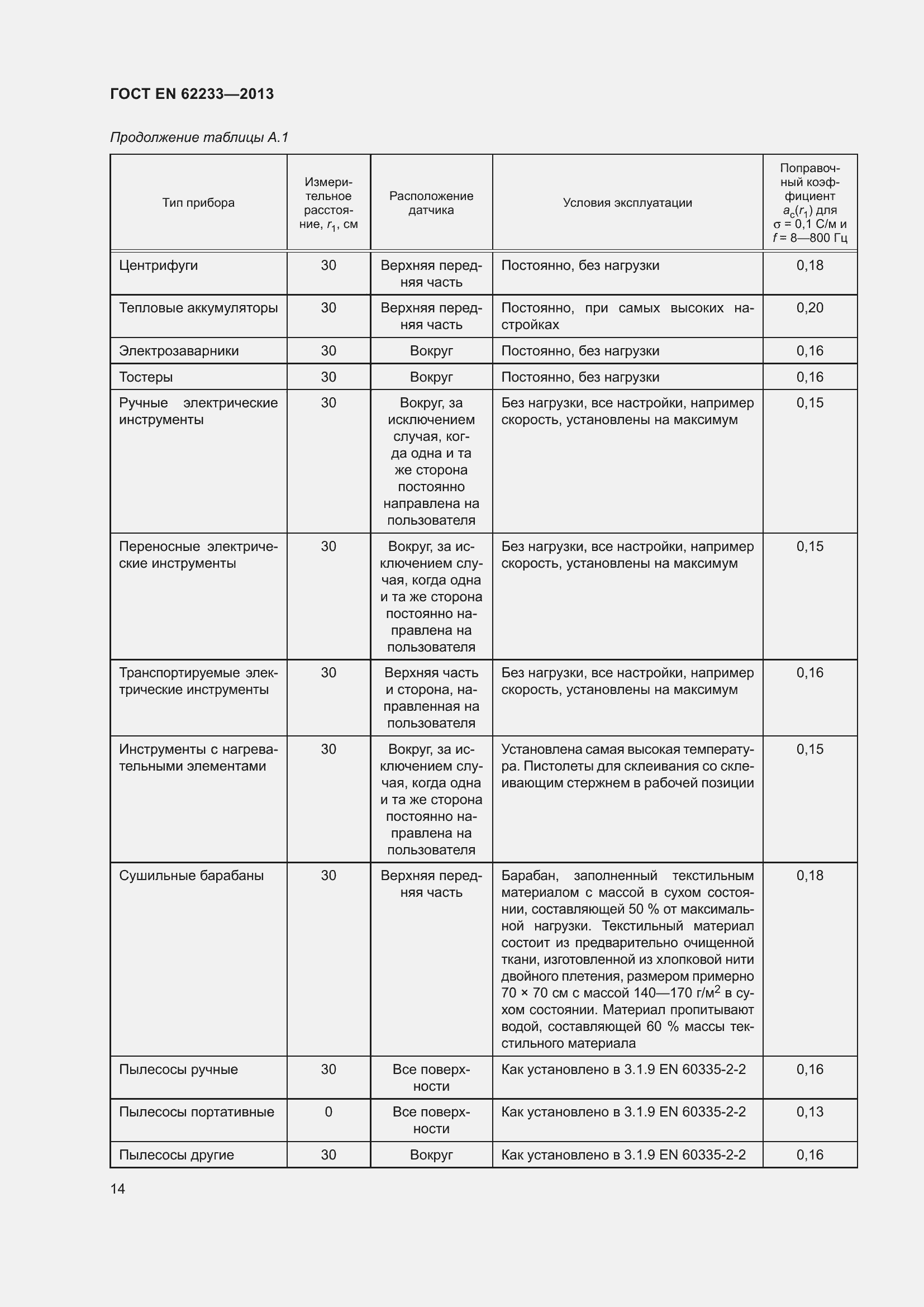 Страница 20 ГОСТ EN 62233-2013