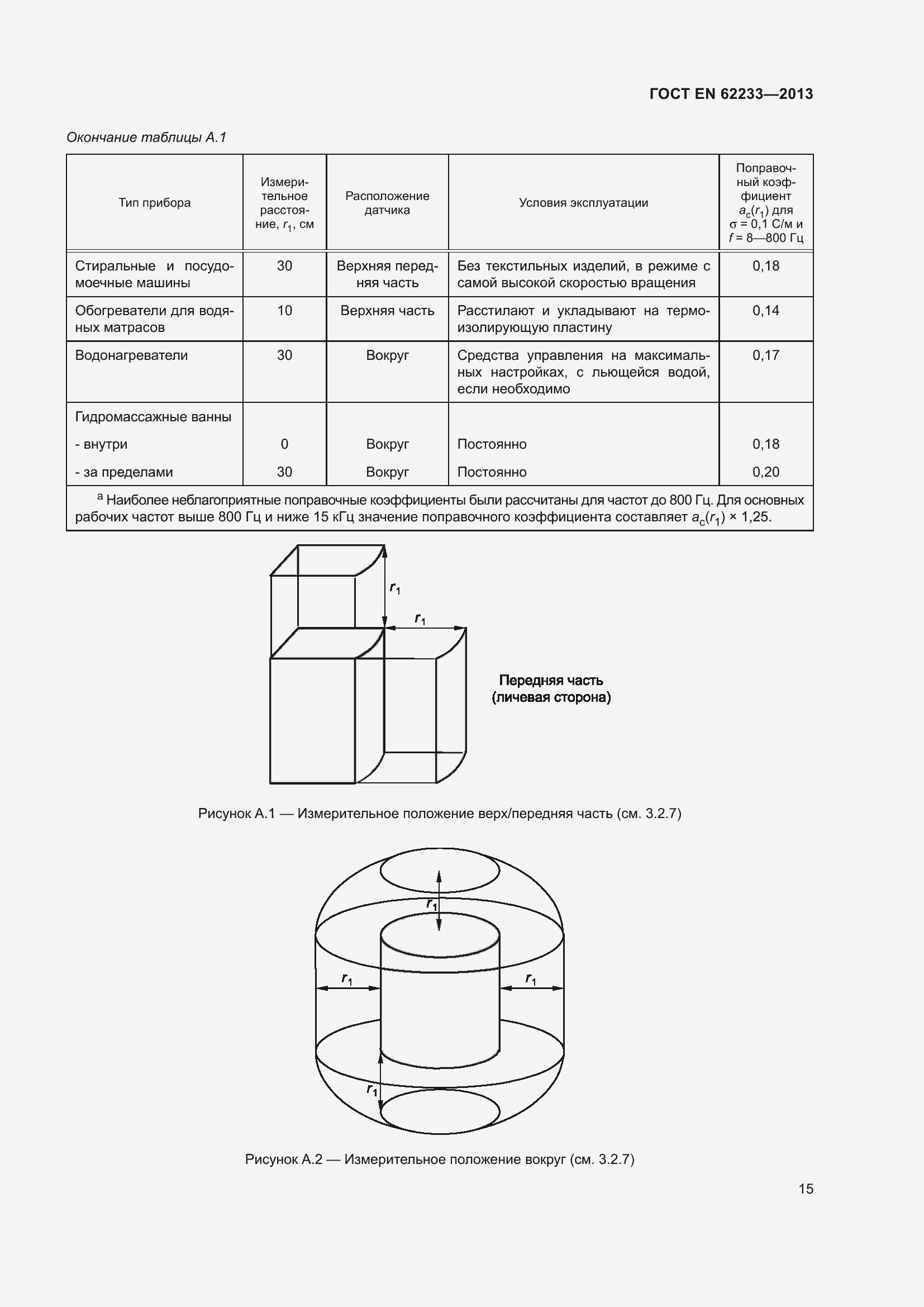 Страница 21 ГОСТ EN 62233-2013