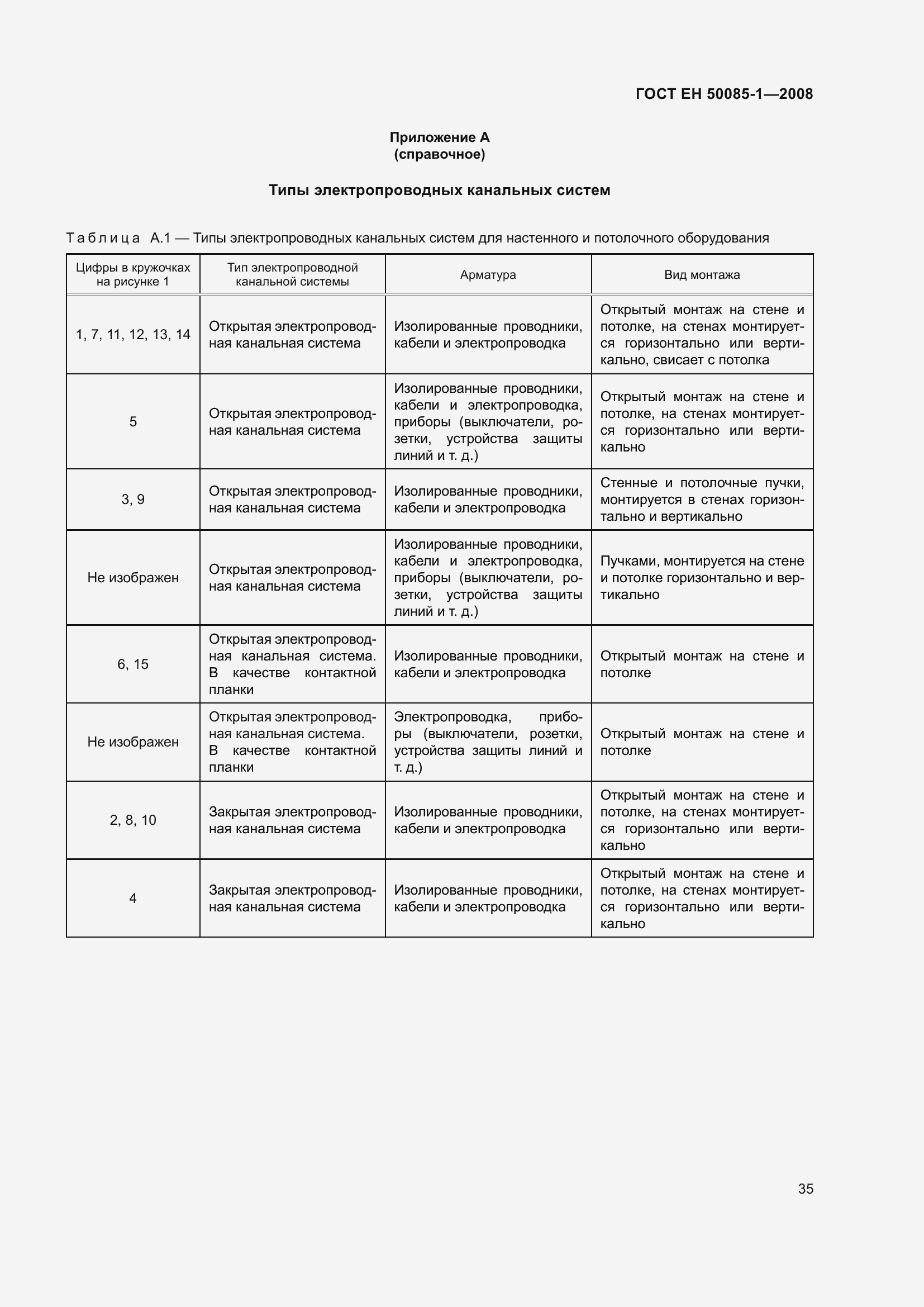 Страница 39 ГОСТ EН 50085-1-2008