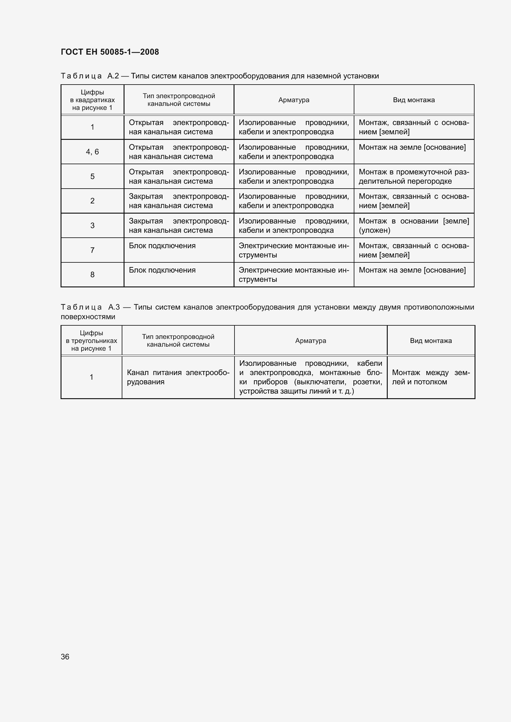 Страница 40 ГОСТ EН 50085-1-2008