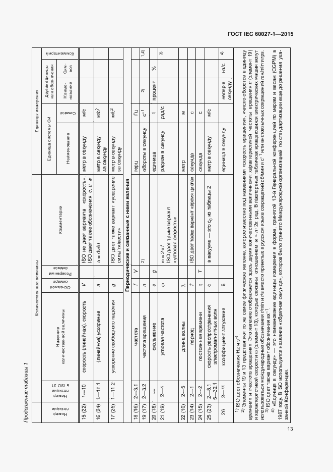 Страница 17 ГОСТ IEC 60027-1-2015