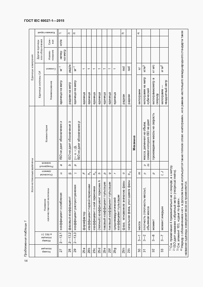 Страница 18 ГОСТ IEC 60027-1-2015