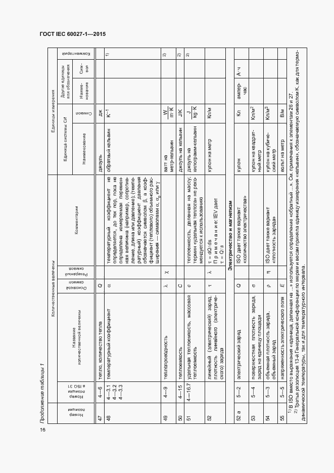 Страница 20 ГОСТ IEC 60027-1-2015