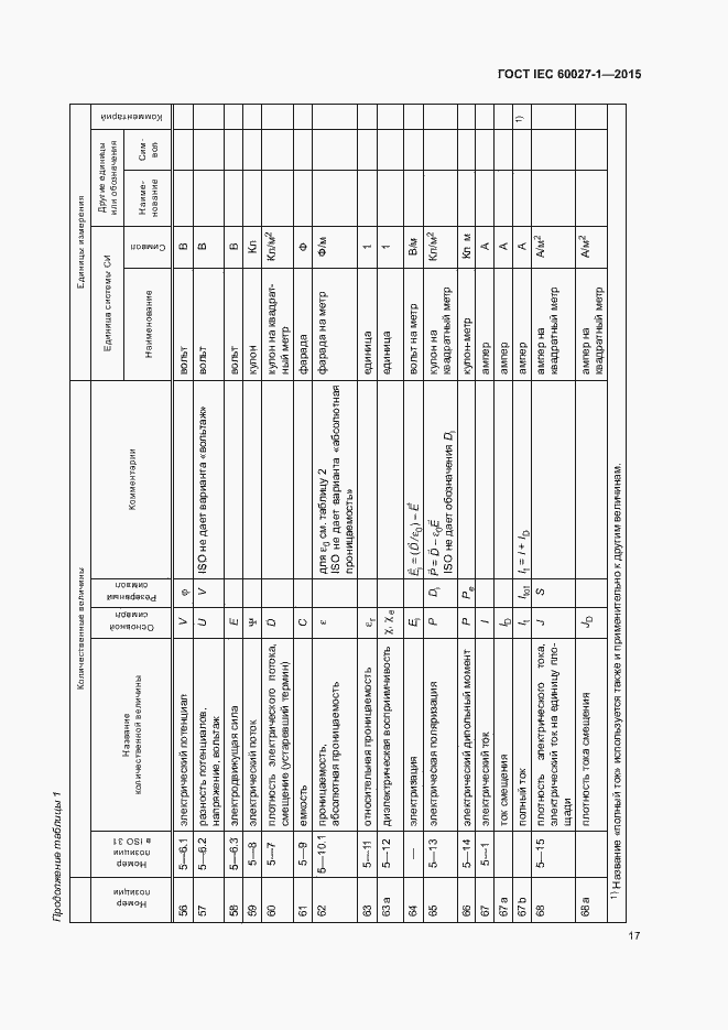 Страница 21 ГОСТ IEC 60027-1-2015