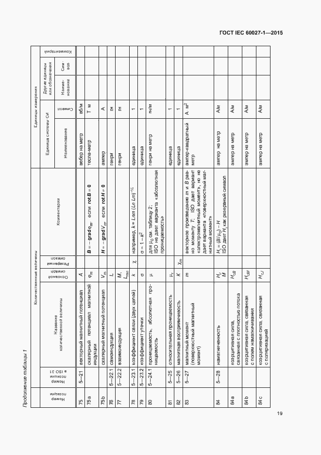 Страница 23 ГОСТ IEC 60027-1-2015