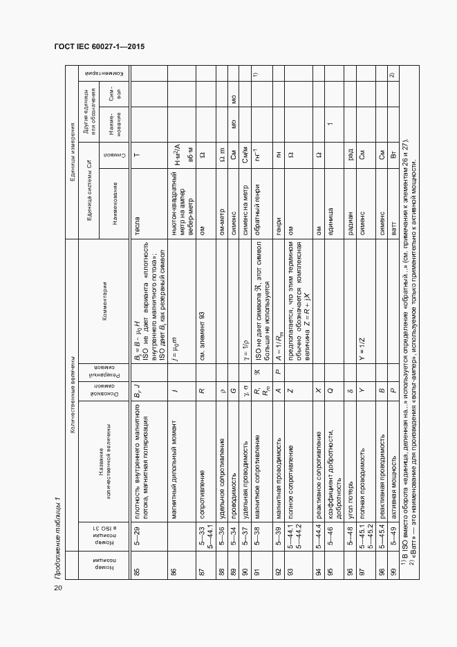 Страница 24 ГОСТ IEC 60027-1-2015