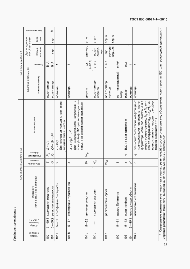 Страница 25 ГОСТ IEC 60027-1-2015
