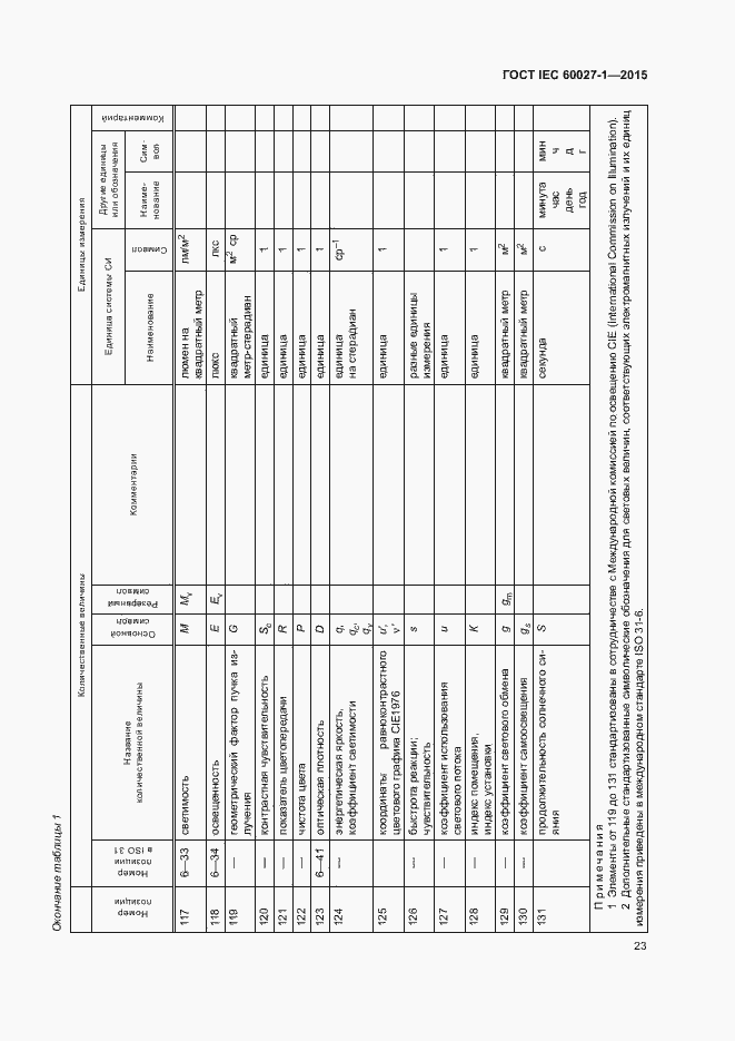 Страница 27 ГОСТ IEC 60027-1-2015