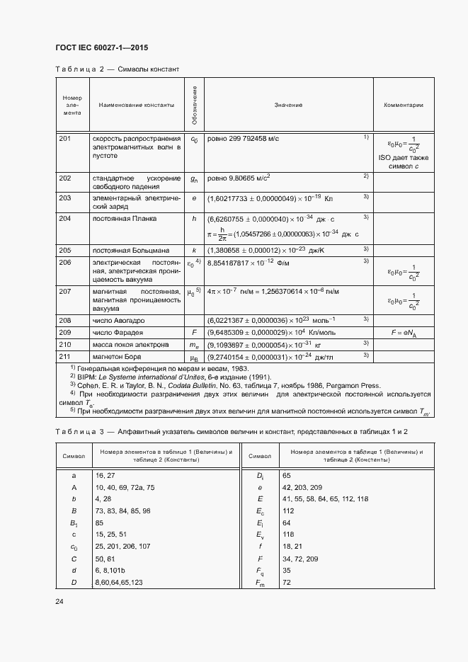 Страница 28 ГОСТ IEC 60027-1-2015