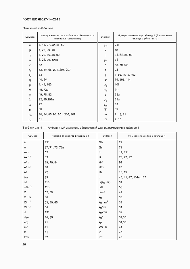 Страница 30 ГОСТ IEC 60027-1-2015