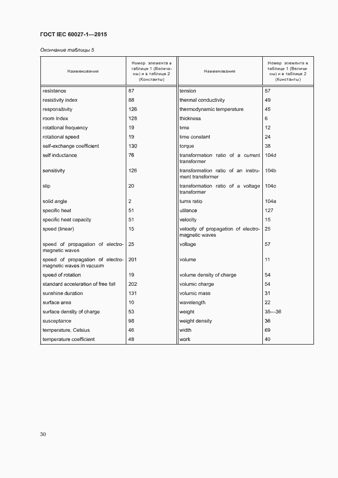 Страница 34 ГОСТ IEC 60027-1-2015