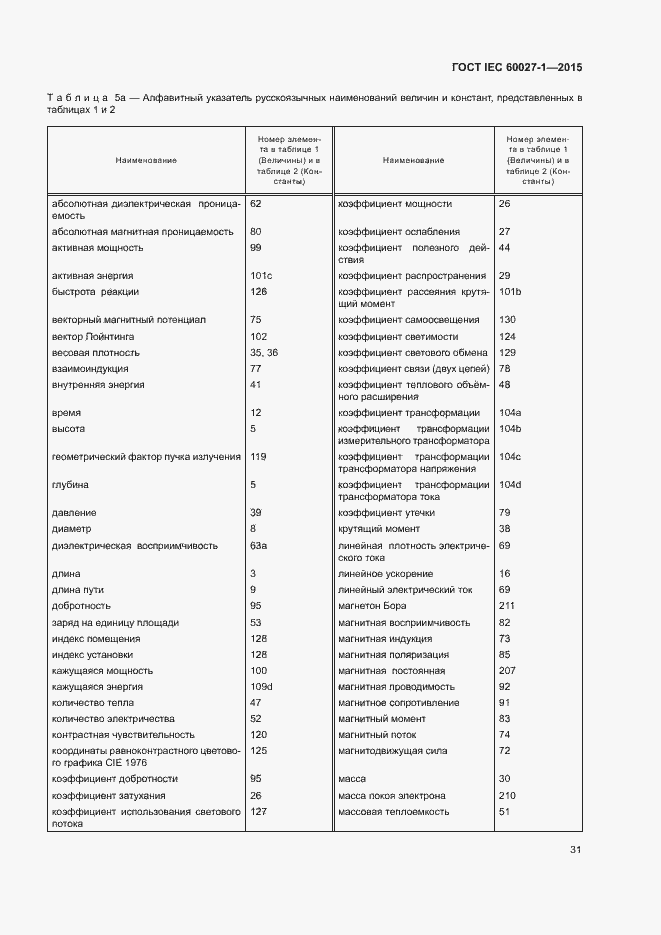 Страница 35 ГОСТ IEC 60027-1-2015