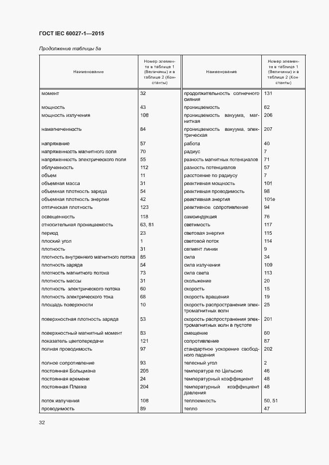 Страница 36 ГОСТ IEC 60027-1-2015