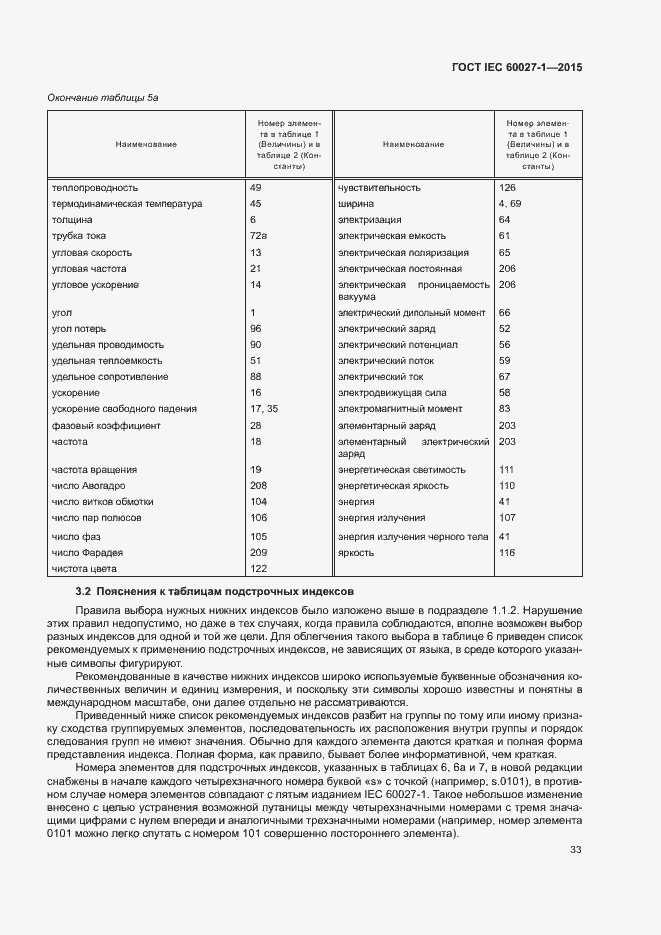 Страница 37 ГОСТ IEC 60027-1-2015