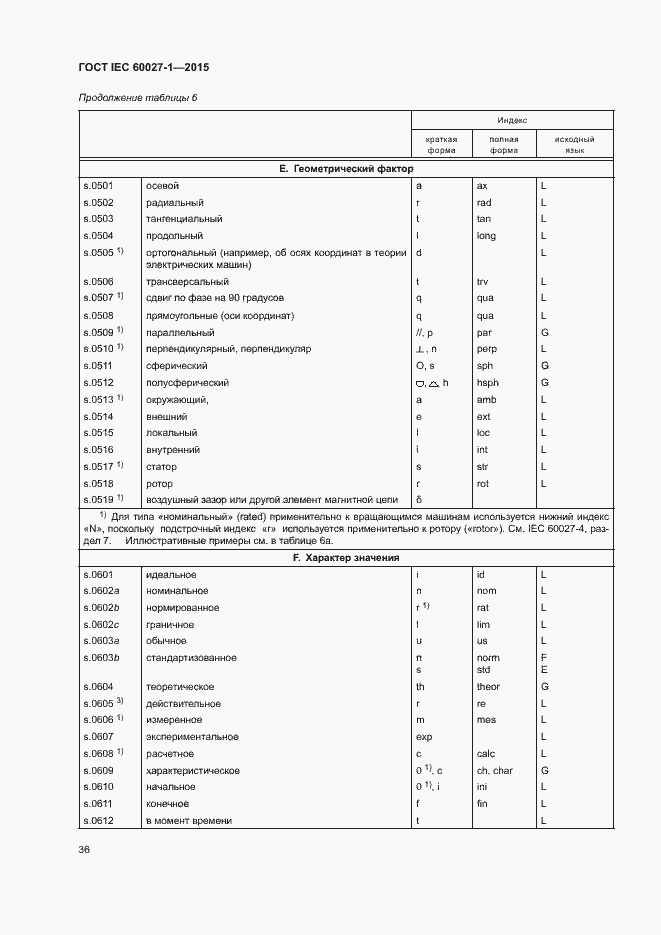 Страница 40 ГОСТ IEC 60027-1-2015